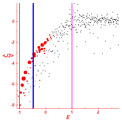 Peres lattice <J3>